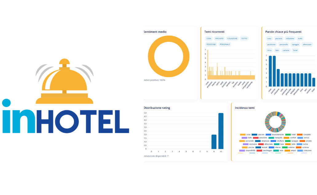 Scopri Cosa Dicono Davvero i Tuoi Ospiti su Booking: Il Nuovo Tool Gratuito di inHotel