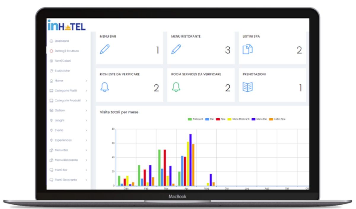 Piattaforma Web inHotel